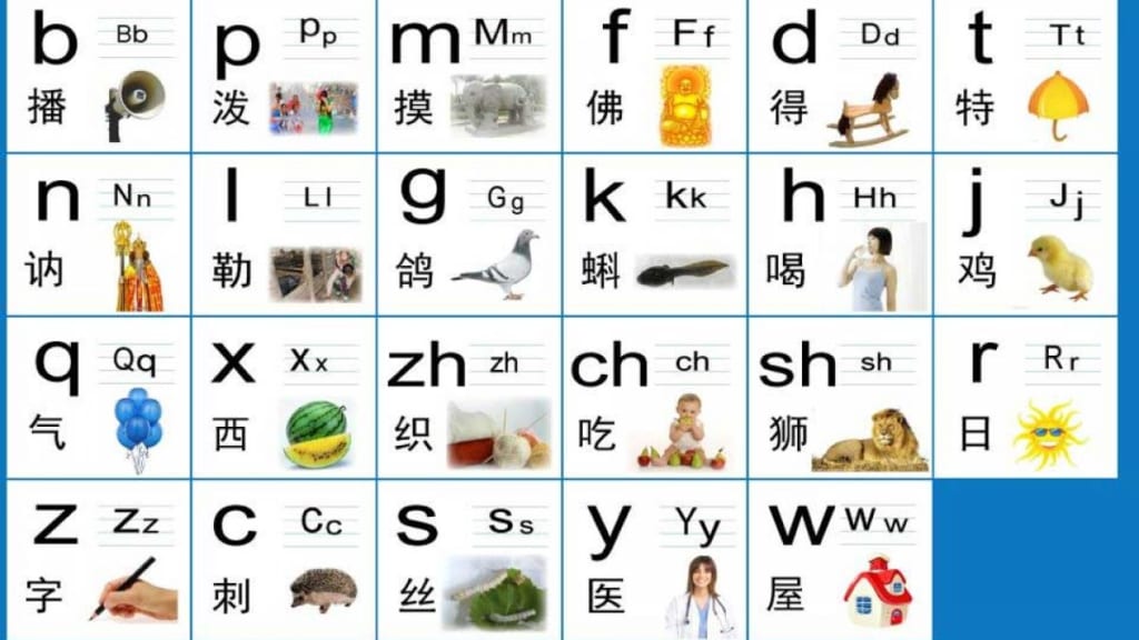 PINYIN TỪ A-Z: HƯỚNG DẪN PHÁT ÂM TIẾNG TRUNG CHUẨN NHƯ NGƯỜI BẢN XỨ www.busybeechinese.edu.vn